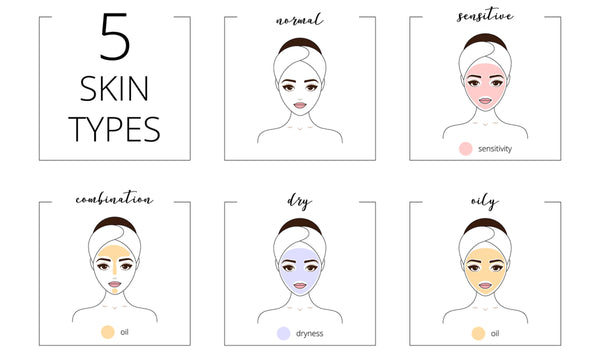 What Is My Skin Type?: Discover Your Perfect Skincare Routine